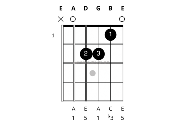 Guitar Chords