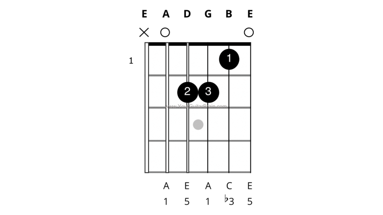 Guitar Chords